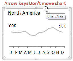 Chart Single Click No Arrow Keys