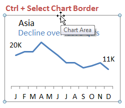 Ctrl Select Chart with Shape