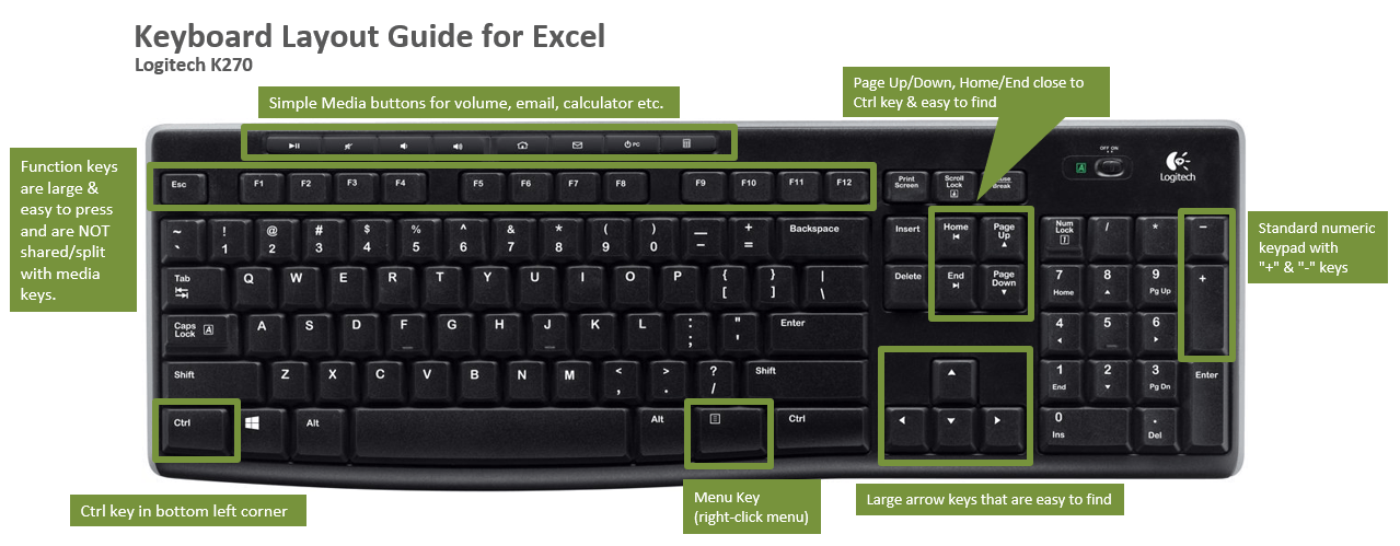 excel for mac 2017 keyboard shortcuts
