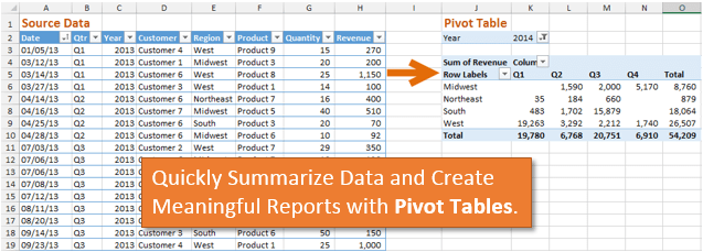 do pivot tables work on excel for mac