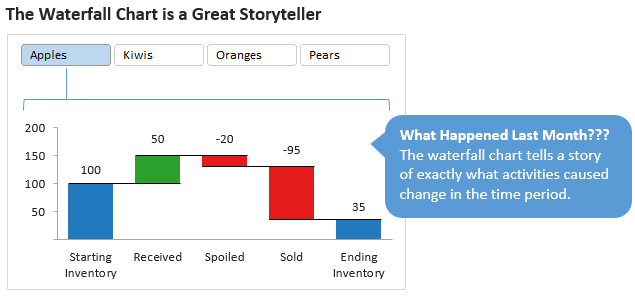 Interactive Waterfall Chart Dashboard Excel Campus