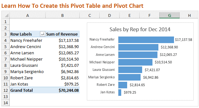 creating pivot table excel