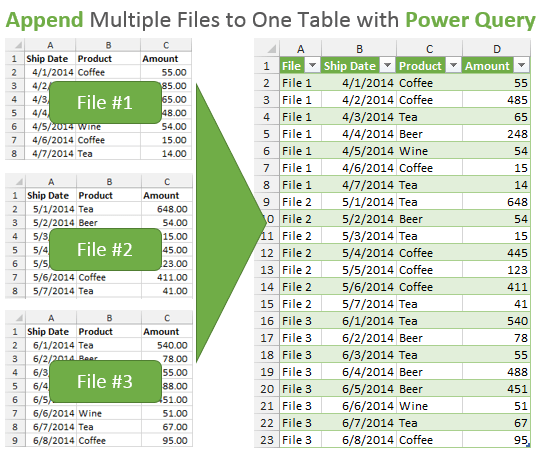 excel for mac query table
