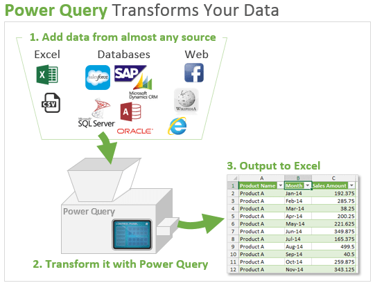 Power Query Overview An Introduction To Excels Most Powerful Data 0824