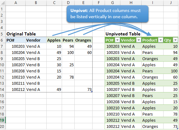 Как сделать unpivot в excel