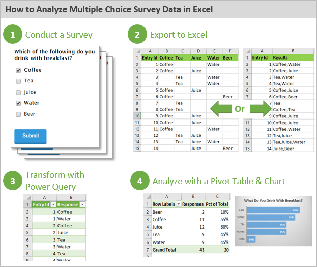 data analysis excel 2015 mac