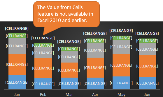 excel for mac data labels values from cells