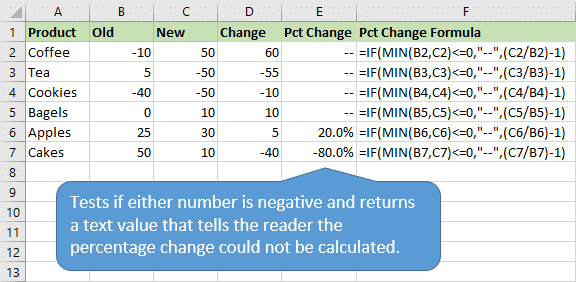 Calculate Percentage Change for Negative Numbers in Excel - Excel Campus