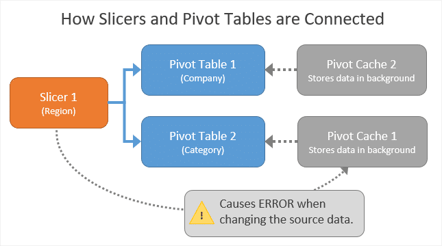 excel-slicer-cannot-find-pivot-table-source-brokeasshome