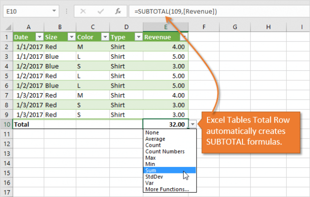 how-to-calculate-subtotals-in-excel-lsasingle