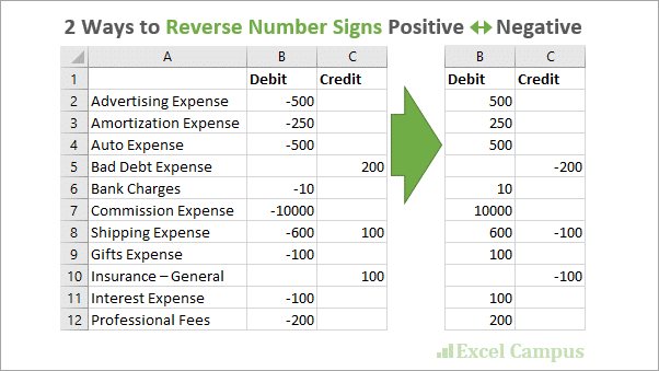 2 Ways to Reverse Number Signs Positive Negative in Excel - Excel