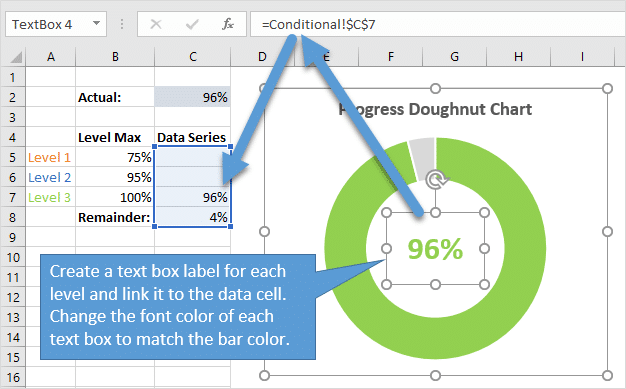 display total for doughnut chart excel mac