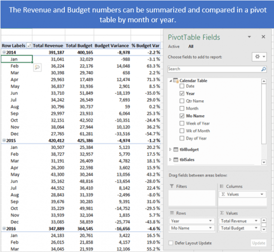 The Calendar Table (Date Dimension) Explained for Power Pivot & Power ...