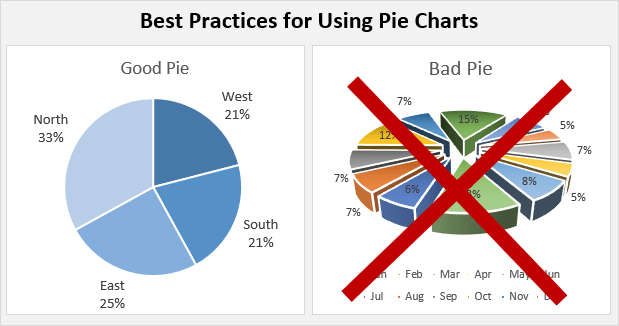when would a pie chart be an effective visualization? 2