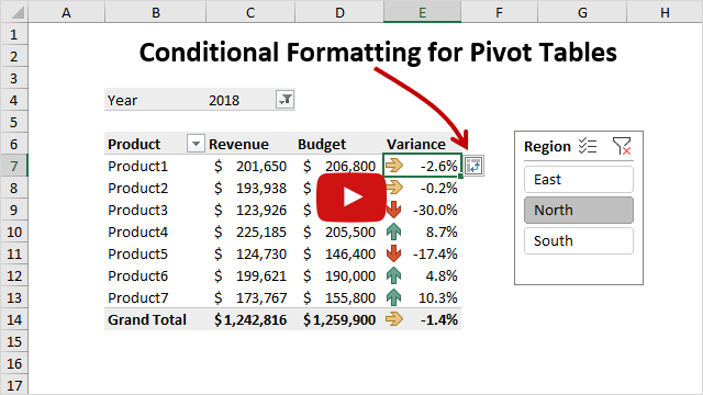 How To Analyze Survey Data In Excel Video Excel Campus - how to apply conditional formatting to pivot tables