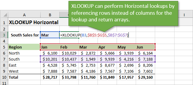 The New Xlookup Function For Excel Video Tutorial Excel Campus