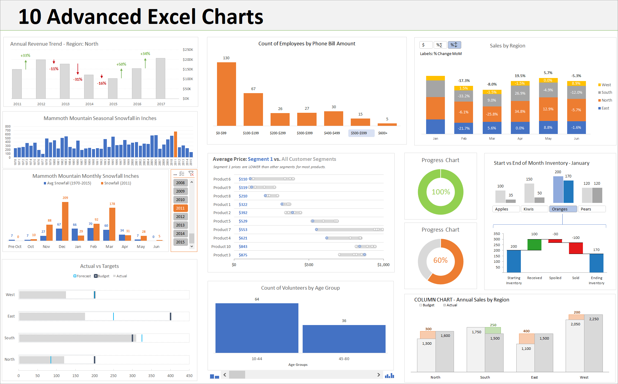 Examples Of Excel Charts
