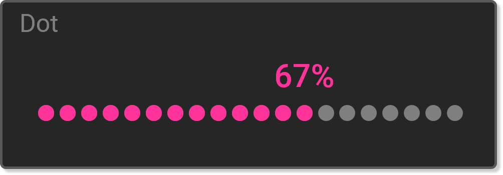 8 loại Progress Charts - unitrain.edu.vn