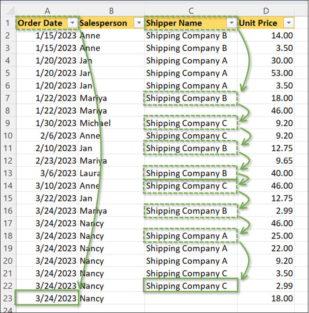 Navigating Cells and Ranges Excel Campus