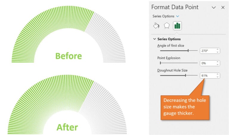 Creating Gauge Charts In Excel - Excel Campus